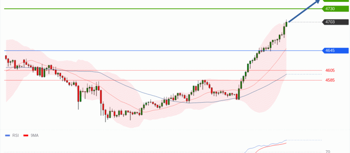 forex-technical-analisys-pivot-points-chart-GOLD-XAU-2026-05-06-abbc7.gif
