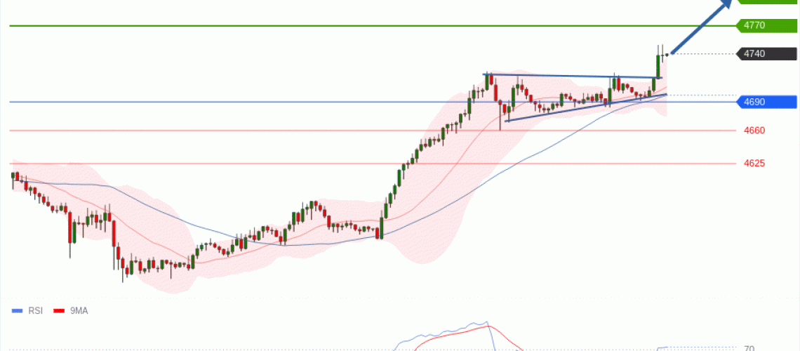 forex-technical-analisys-pivot-points-chart-GOLD-XAU-2026-05-07-016c9.gif