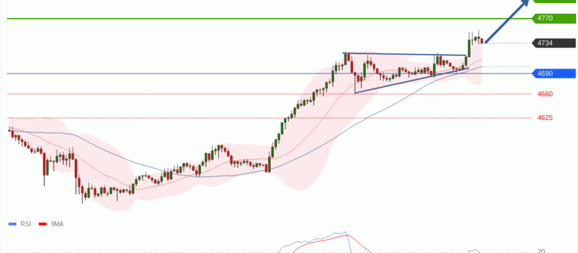 forex-technical-analisys-pivot-points-chart-GOLD-XAU-2026-05-07-76d76.gif