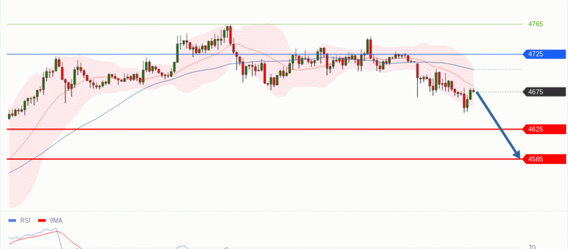forex-technical-analisys-pivot-points-chart-GOLD-XAU-2026-05-11-77d65.gif