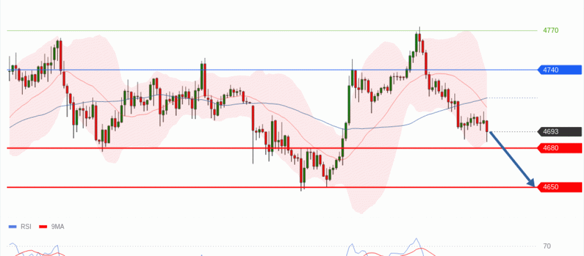 forex-technical-analisys-pivot-points-chart-GOLD-XAU-2026-05-12-06d83.gif