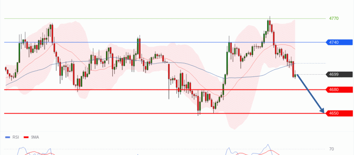 forex-technical-analisys-pivot-points-chart-GOLD-XAU-2026-05-12-cad66.gif