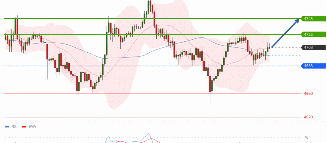 forex-technical-analisys-pivot-points-chart-GOLD-XAU-2026-05-13-7c6ba.gif