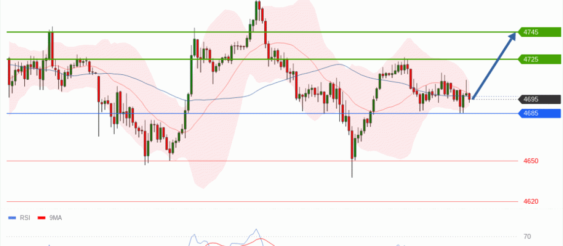 forex-technical-analisys-pivot-points-chart-GOLD-XAU-2026-05-13-bb611.gif