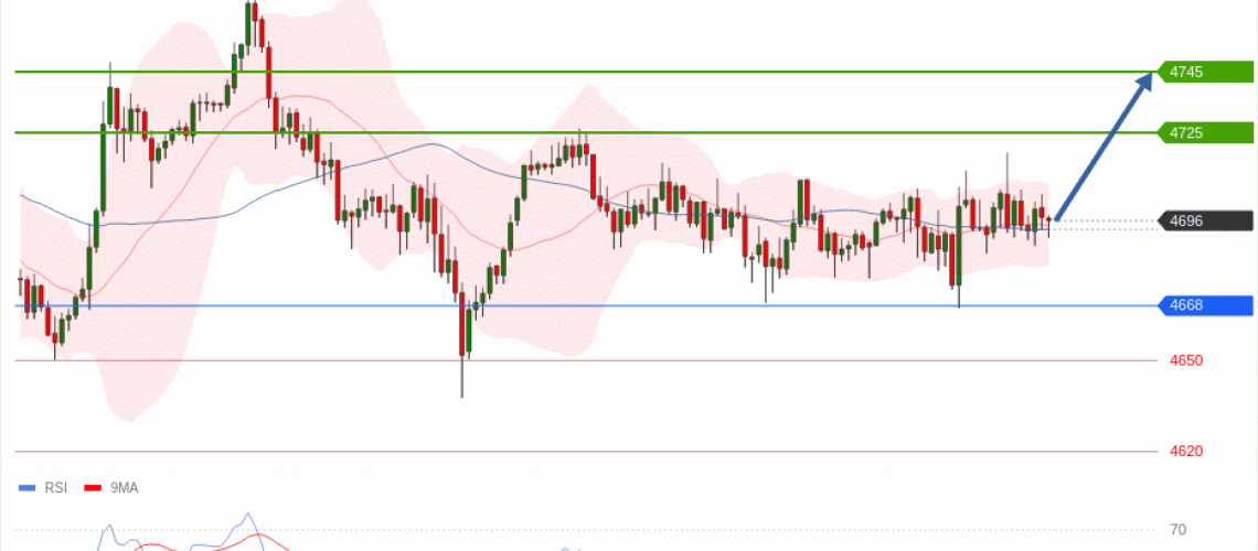 forex-technical-analisys-pivot-points-chart-GOLD-XAU-2026-05-14-70a91.gif