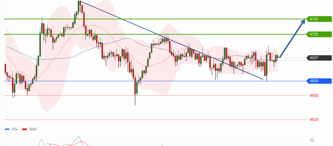 forex-technical-analisys-pivot-points-chart-GOLD-XAU-2026-05-14-a28ba.gif