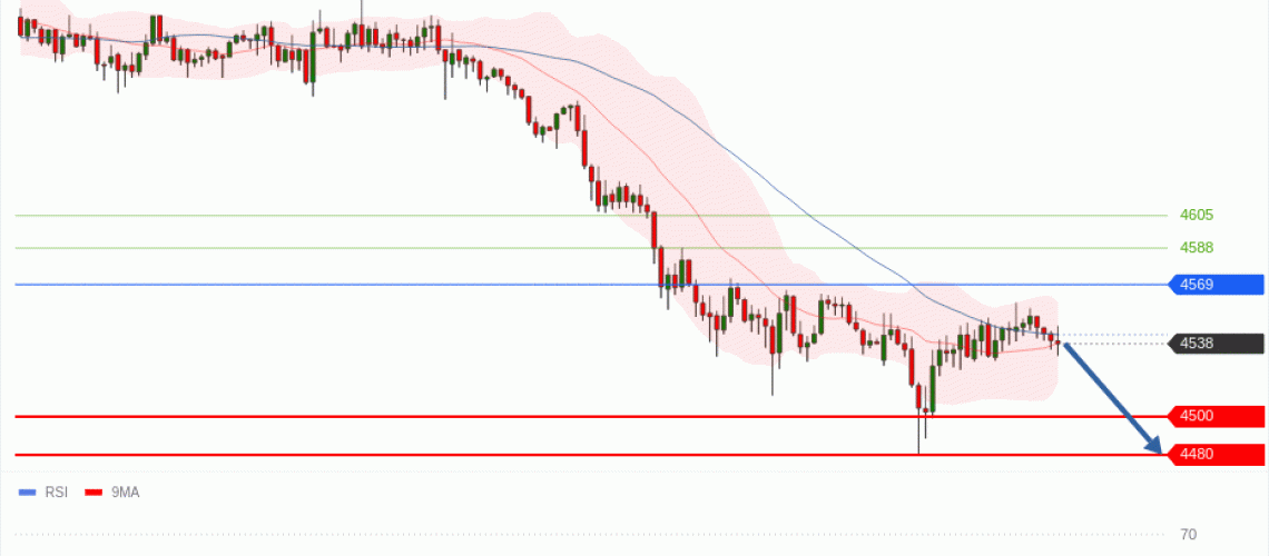 forex-technical-analisys-pivot-points-chart-GOLD-XAU-2026-05-18-8ab02.gif