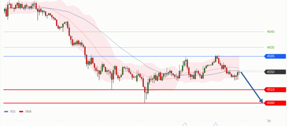 forex-technical-analisys-pivot-points-chart-GOLD-XAU-2026-05-19-e695c.gif