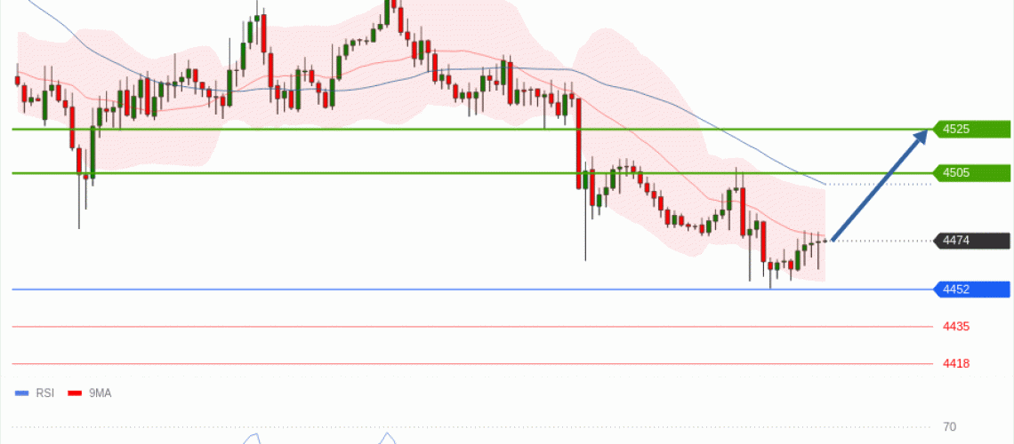 forex-technical-analisys-pivot-points-chart-GOLD-XAU-2026-05-20-12ede.gif