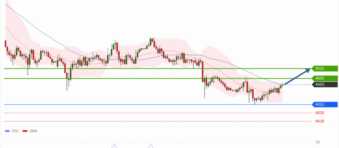 forex-technical-analisys-pivot-points-chart-GOLD-XAU-2026-05-20-d2e33.gif