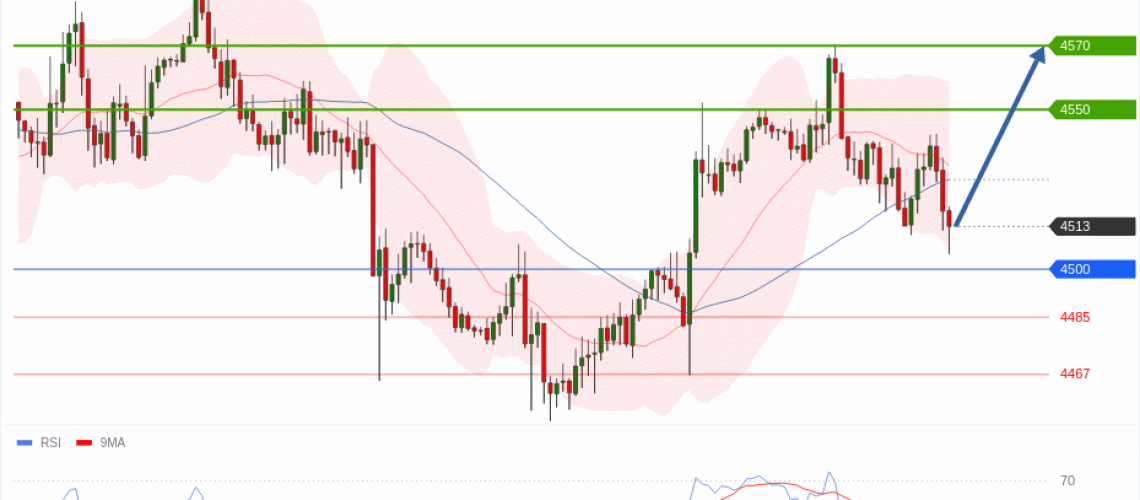 forex-technical-analisys-pivot-points-chart-GOLD-XAU-2026-05-21-33024.gif
