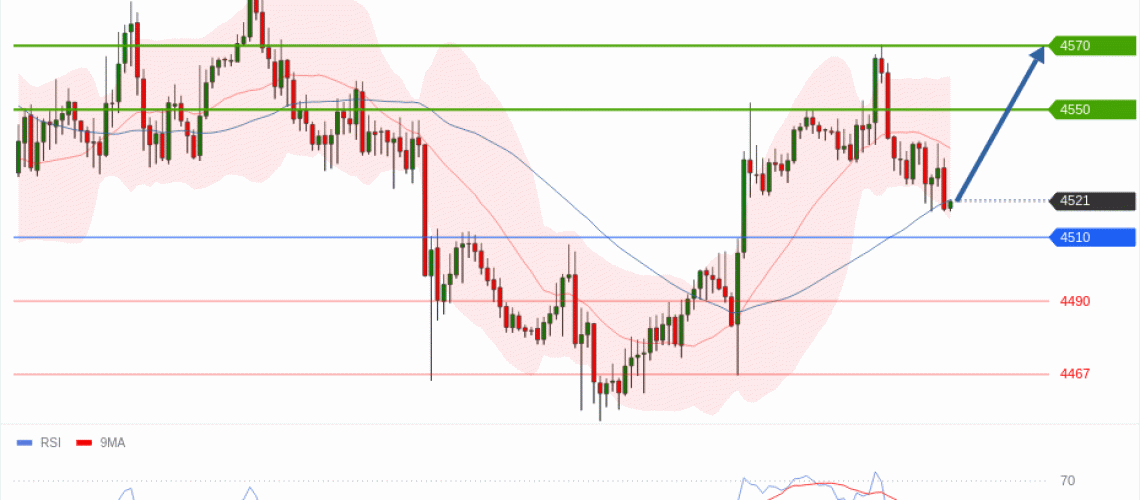 forex-technical-analisys-pivot-points-chart-GOLD-XAU-2026-05-21-8418b.gif