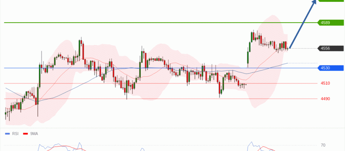 forex-technical-analisys-pivot-points-chart-GOLD-XAU-2026-05-25-97653.gif
