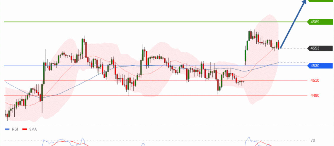 forex-technical-analisys-pivot-points-chart-GOLD-XAU-2026-05-25-d3e40.gif