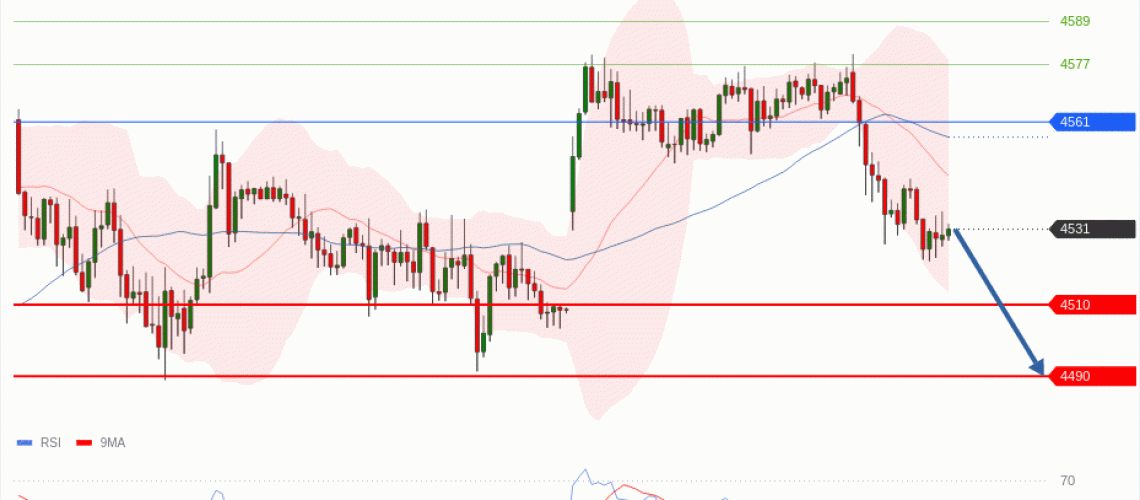 forex-technical-analisys-pivot-points-chart-GOLD-XAU-2026-05-26-18136.gif