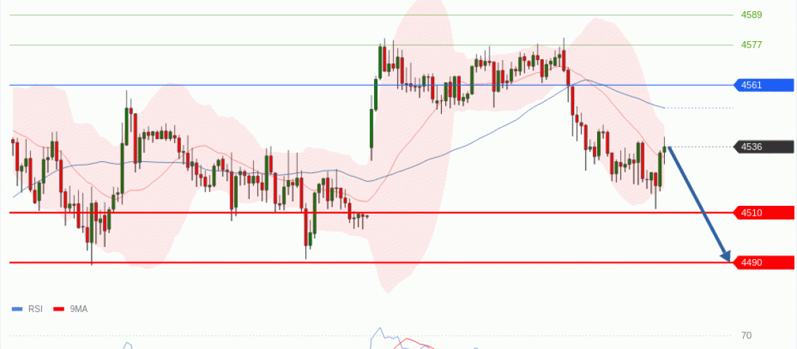 forex-technical-analisys-pivot-points-chart-GOLD-XAU-2026-05-26-252d3.gif