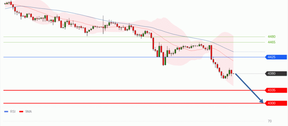 forex-technical-analisys-pivot-points-chart-GOLD-XAU-2026-05-28-3029d.gif