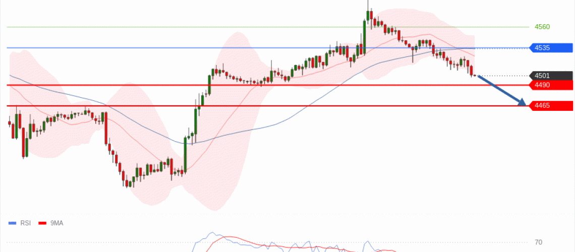 forex-technical-analisys-pivot-points-chart-GOLD-XAU-2026-06-01-88d43.gif