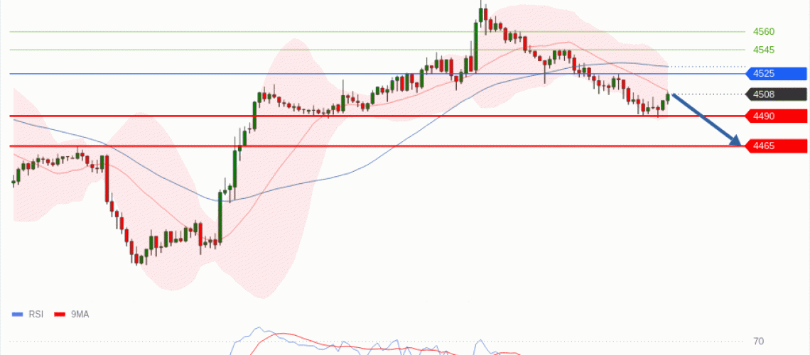 forex-technical-analisys-pivot-points-chart-GOLD-XAU-2026-06-01-c6c7b.gif
