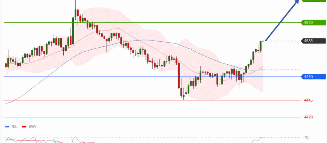 forex-technical-analisys-pivot-points-chart-GOLD-XAU-2026-06-02-9aed6.gif