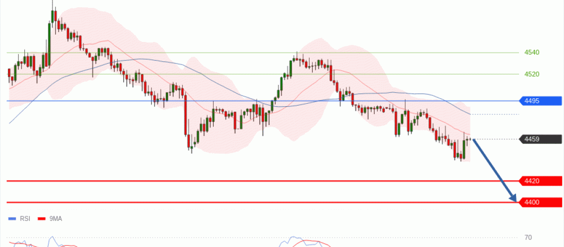 forex-technical-analisys-pivot-points-chart-GOLD-XAU-2026-06-03-3bb85.gif