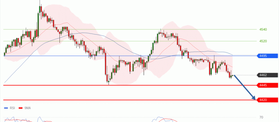 forex-technical-analisys-pivot-points-chart-GOLD-XAU-2026-06-03-87271.gif