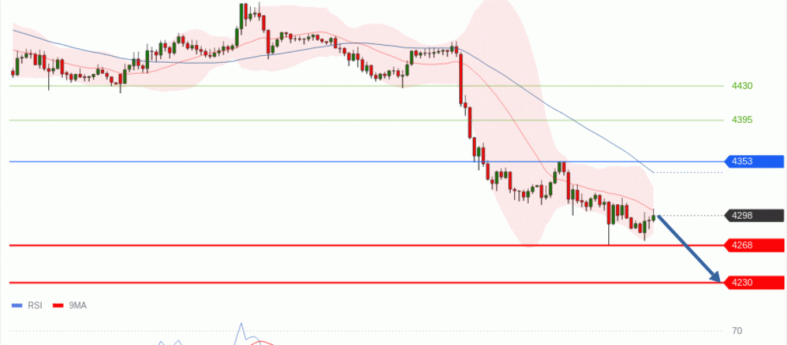 forex-technical-analisys-pivot-points-chart-GOLD-XAU-2026-06-08-efd68.gif