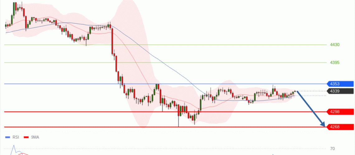forex-technical-analisys-pivot-points-chart-GOLD-XAU-2026-06-09-566fa.gif