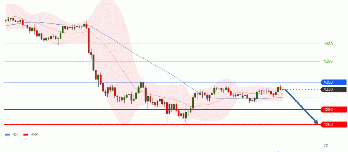 forex-technical-analisys-pivot-points-chart-GOLD-XAU-2026-06-09-bd5b6.gif