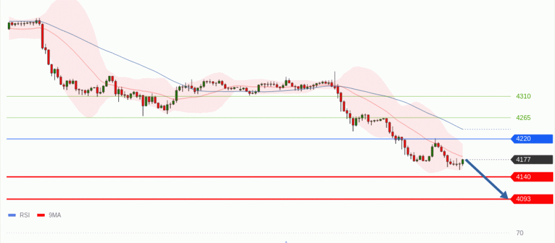 forex-technical-analisys-pivot-points-chart-GOLD-XAU-2026-06-10-99e67.gif