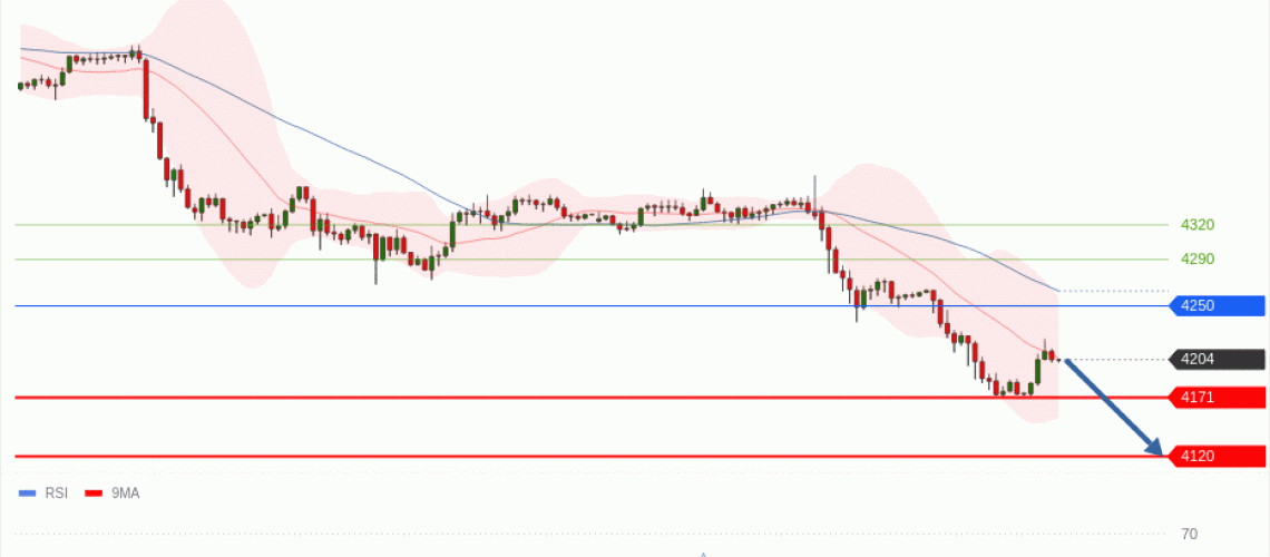 forex-technical-analisys-pivot-points-chart-GOLD-XAU-2026-06-10-f0354.gif