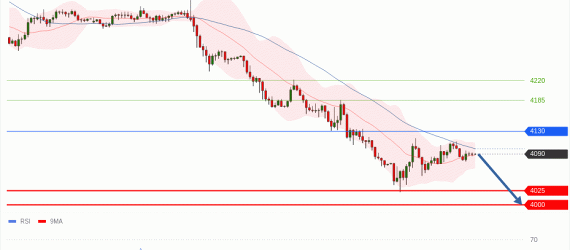 forex-technical-analisys-pivot-points-chart-GOLD-XAU-2026-06-11-b2946.gif