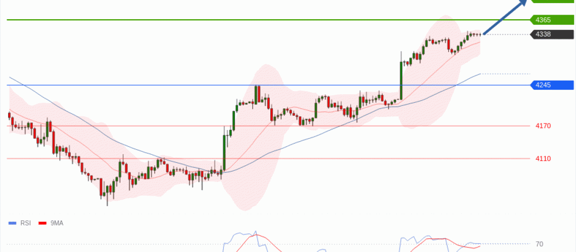 forex-technical-analisys-pivot-points-chart-GOLD-XAU-2026-06-15-a837d.gif