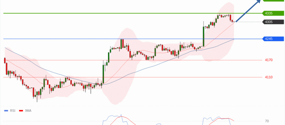 forex-technical-analisys-pivot-points-chart-GOLD-XAU-2026-06-15-fe3ab.gif