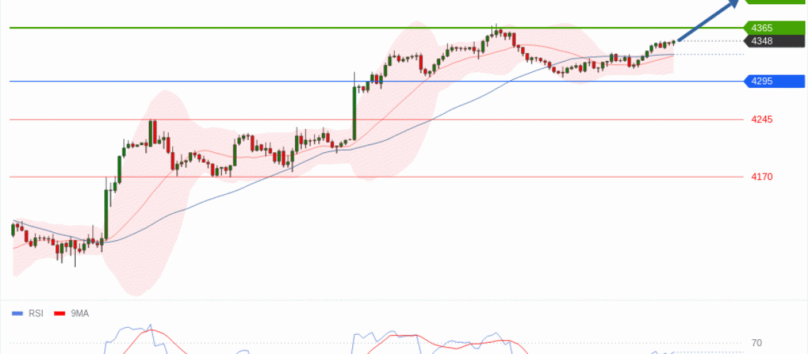 forex-technical-analisys-pivot-points-chart-GOLD-XAU-2026-06-16-8580e.gif