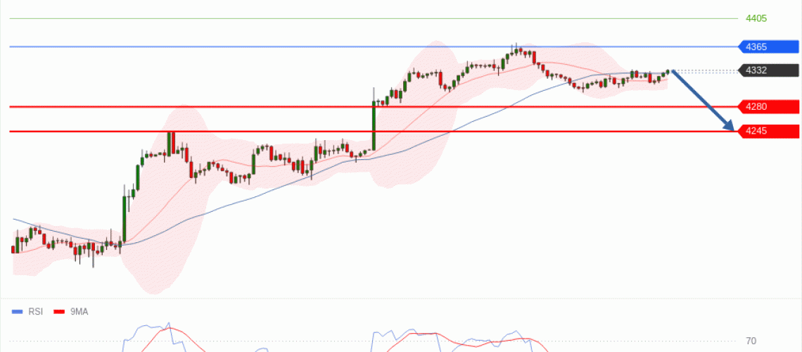 forex-technical-analisys-pivot-points-chart-GOLD-XAU-2026-06-16-a87e6.gif