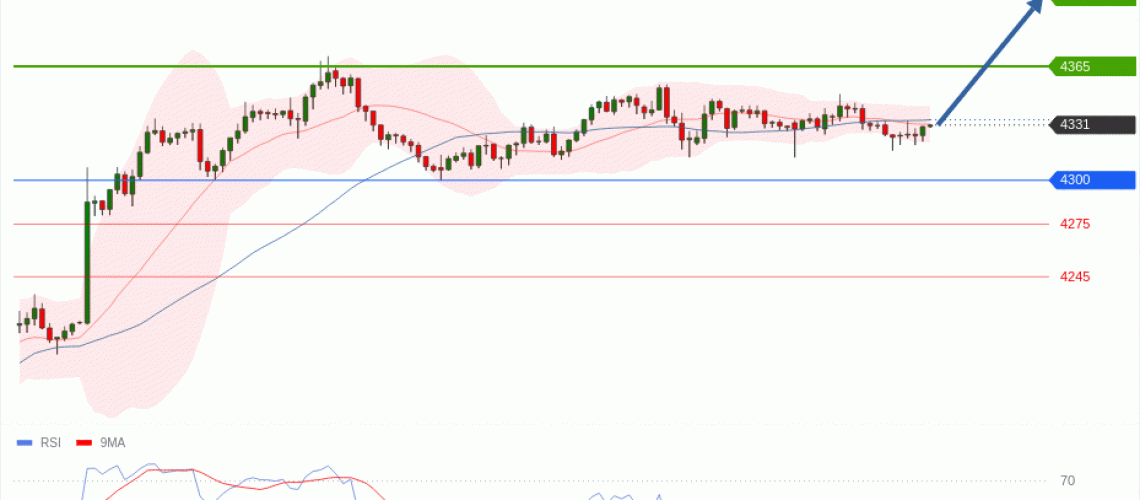 forex-technical-analisys-pivot-points-chart-GOLD-XAU-2026-06-17-cb8f4.gif