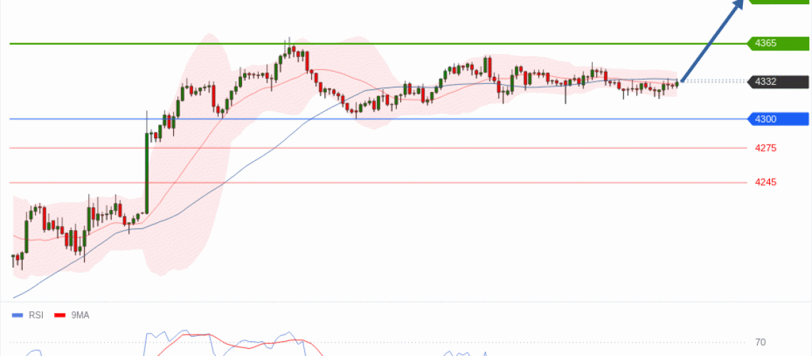forex-technical-analisys-pivot-points-chart-GOLD-XAU-2026-06-17-e6249.gif