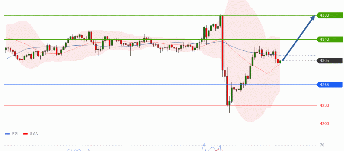 forex-technical-analisys-pivot-points-chart-GOLD-XAU-2026-06-18-062ed.gif