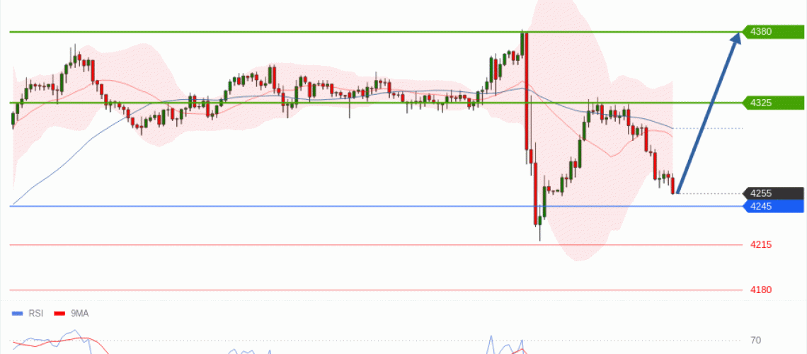 forex-technical-analisys-pivot-points-chart-GOLD-XAU-2026-06-18-1835a.gif