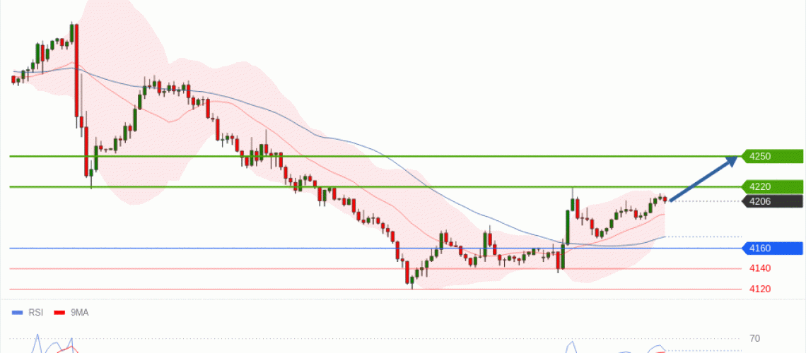 forex-technical-analisys-pivot-points-chart-GOLD-XAU-2026-06-22-4e790.gif