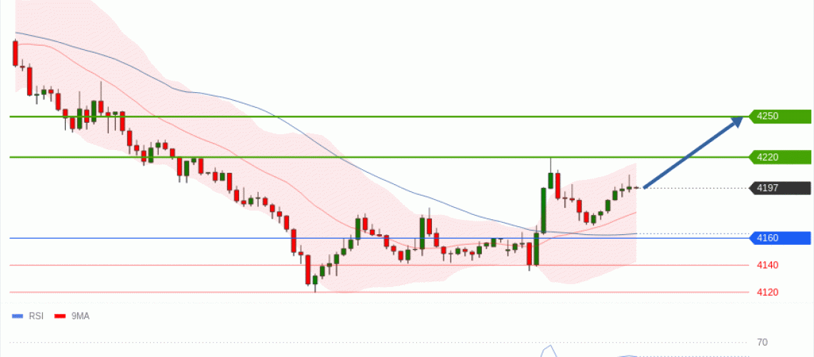 forex-technical-analisys-pivot-points-chart-GOLD-XAU-2026-06-22-e30e7.gif
