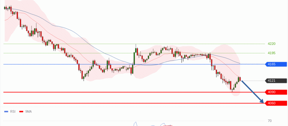 forex-technical-analisys-pivot-points-chart-GOLD-XAU-2026-06-23-5bda7.gif