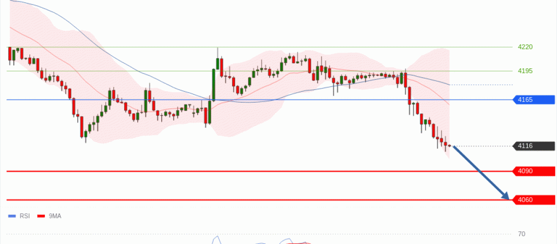 forex-technical-analisys-pivot-points-chart-GOLD-XAU-2026-06-23-84197.gif