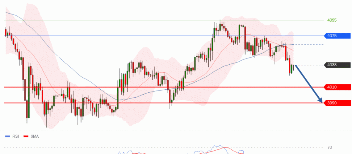 forex-technical-analisys-pivot-points-chart-GOLD-XAU-2026-06-29-a5d8d.gif