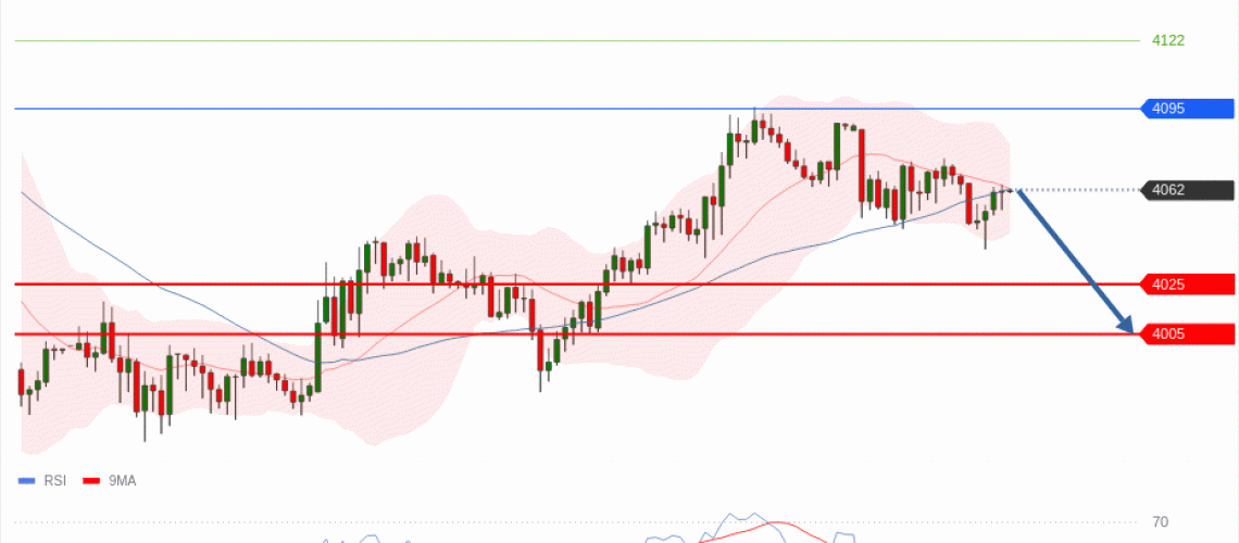 forex-technical-analisys-pivot-points-chart-GOLD-XAU-2026-06-29-ce2b3.gif