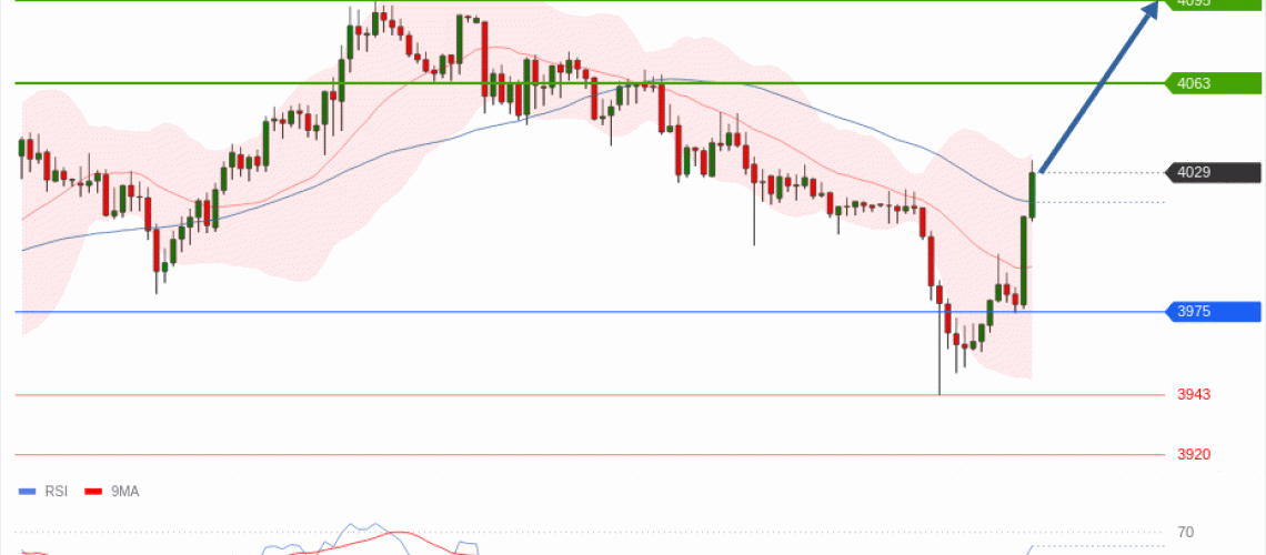 forex-technical-analisys-pivot-points-chart-GOLD-XAU-2026-06-30-976a4.gif