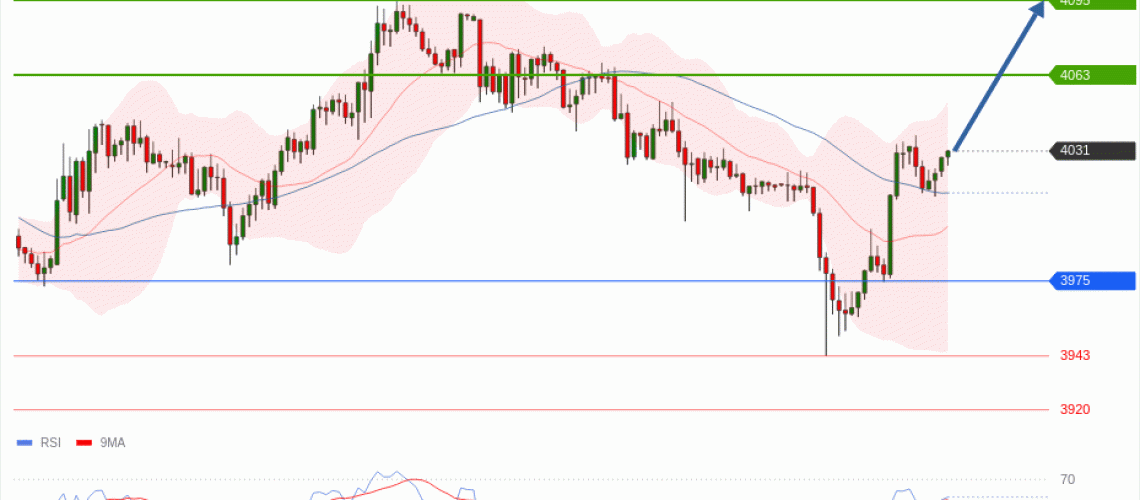 forex-technical-analisys-pivot-points-chart-GOLD-XAU-2026-06-30-b3198.gif