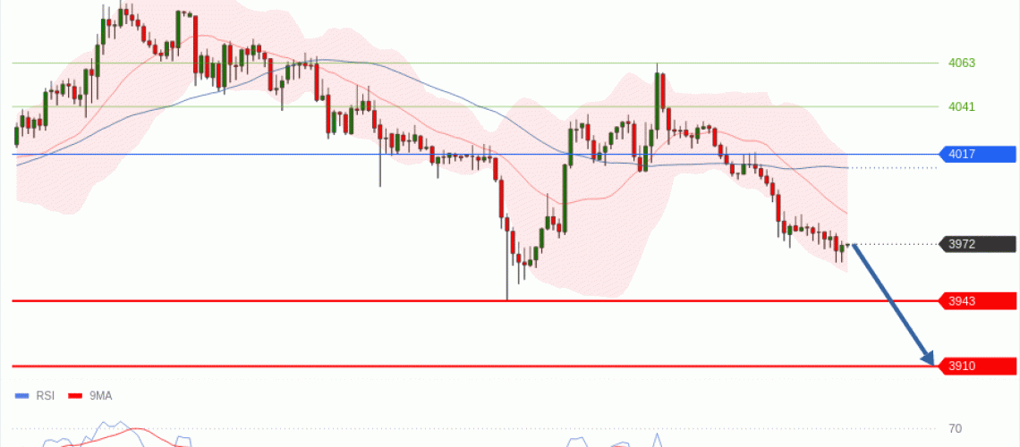 forex-technical-analisys-pivot-points-chart-GOLD-XAU-2026-07-01-24320.gif