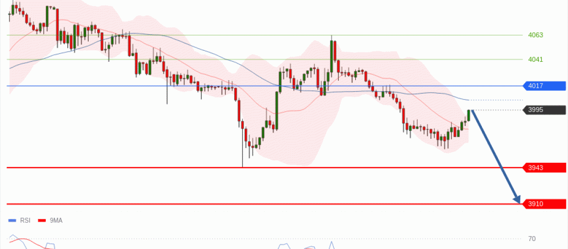 forex-technical-analisys-pivot-points-chart-GOLD-XAU-2026-07-01-647eb.gif